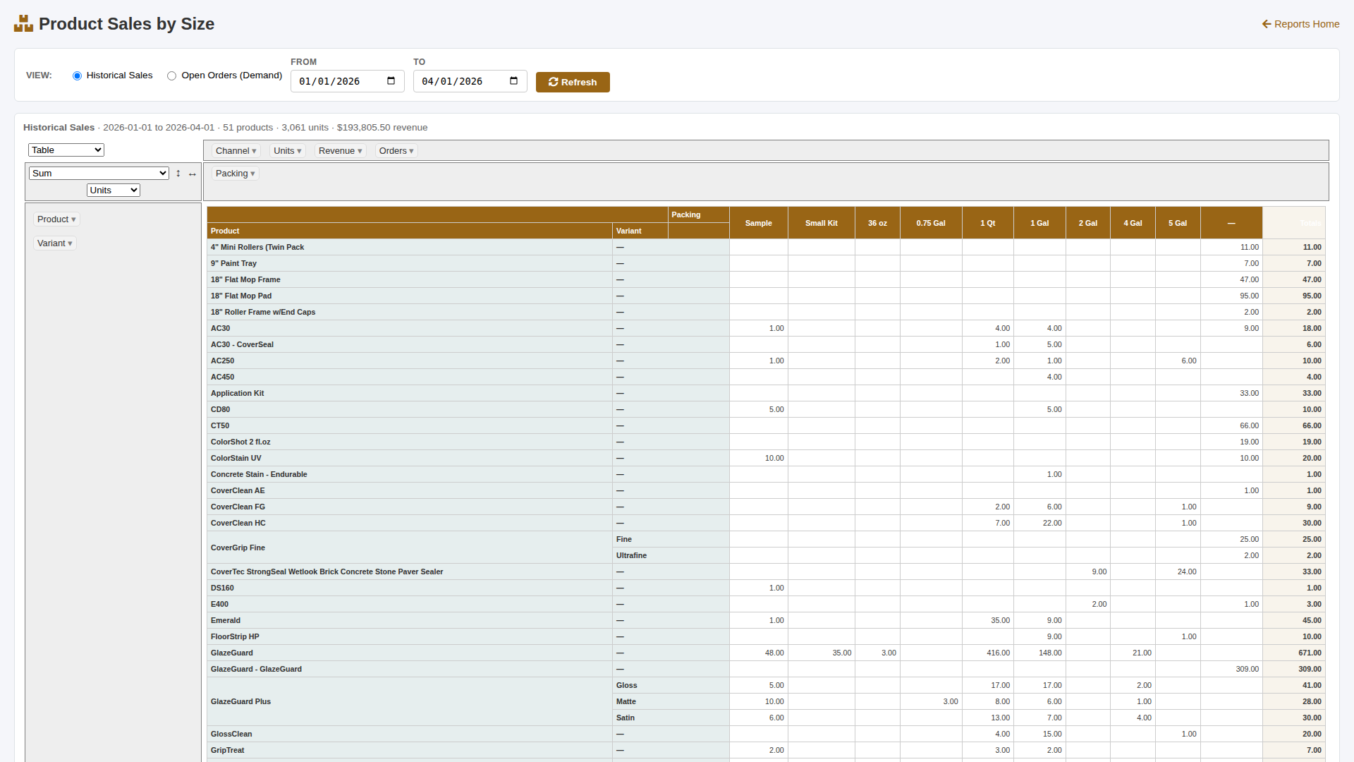 Product Sales by Size - pivot table with drag-and-drop analysis